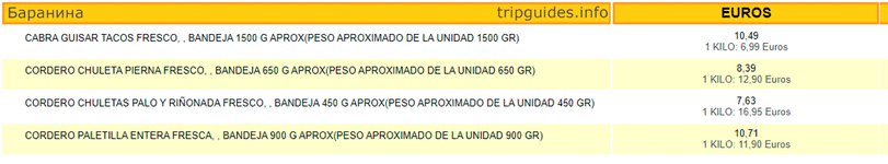 Прейскурант цен на баранину в Испании - супермаркет Меркадона?
