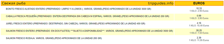 Прейскурант цен на свежую рыбу в Испании - супермаркет Меркадона
